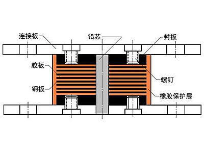 昌江区抗震支座施工-普通板式橡胶支座厂家